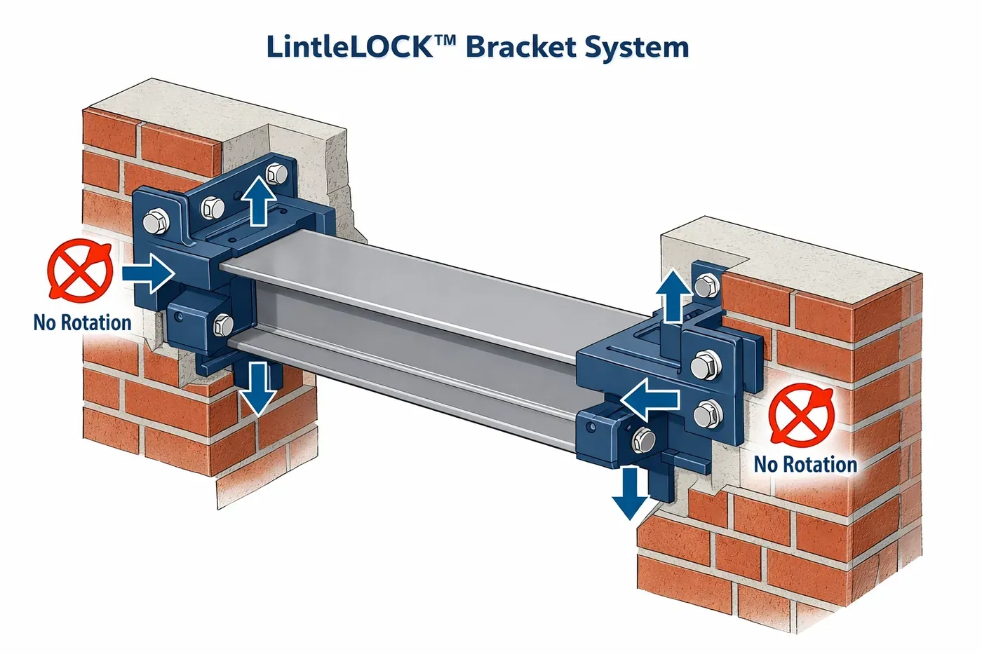 LintelLOCK bracket system securing twisted garage lintel to prevent rotational movement